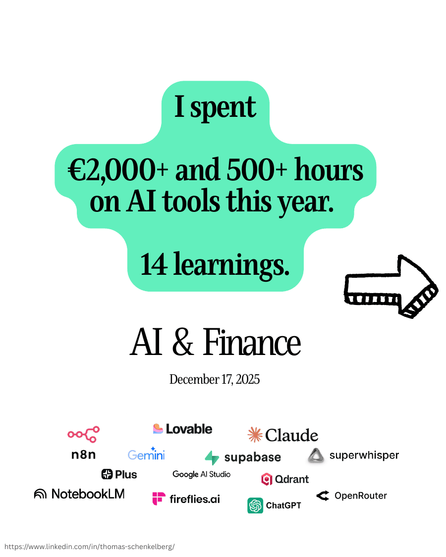 Carousel cover: I spent over €2,000 and 500 hours on AI tools in 2025, with 14 learnings; logos of n8n, Claude, NotebookLM, Fireflies, superwhisper, Lovable and more.
