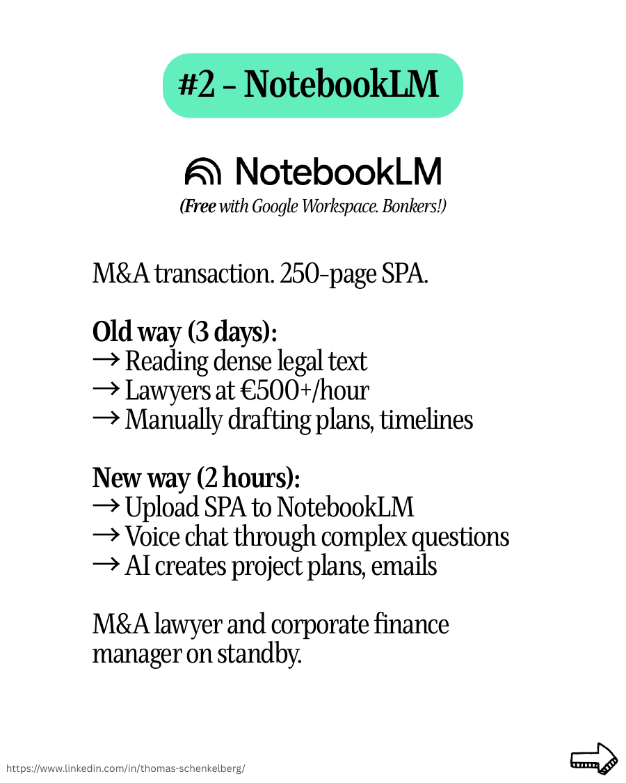 Carousel slide: NotebookLM turned a 250-page M&A contract review from three days into two hours.