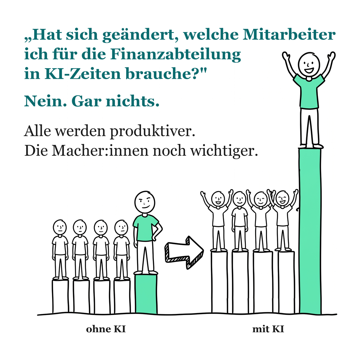 Drawing: ten stick figures on columns, without AI on the left, with AI on the right. On the left, four equally sized people stand on short columns, the doer in a mint shirt a little taller beside them. On the right, the same four stand on columns three times as tall, and the doer stands on a tower far above everyone. Headline: Has it changed which people I need for finance in the age of AI? No. Nothing has. Everyone gets more productive. The doers matter even more.
